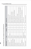 NWRA Wildlife Formulary, 5th edition (Available in Ebook or Print)