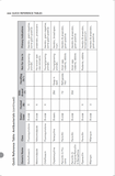 NWRA Wildlife Formulary, 5th edition (Available in Ebook or Print)