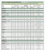 Standards Housing Reference Charts