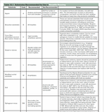 Standards Housing Reference Charts