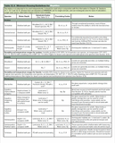 Standards Housing Reference Charts