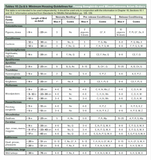 Standards Housing Reference Charts