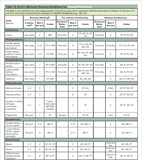 Standards Housing Reference Charts